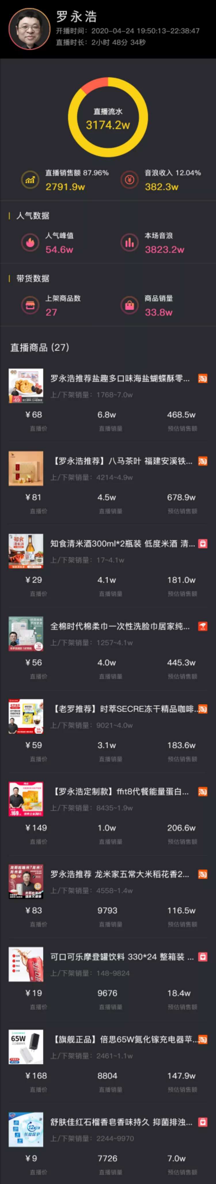 一周涨粉125万，他怎么用11条视频在抖音快速涨粉？