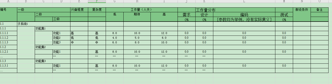 经验分享：如何写好一份需求文档？从这几个方面下手