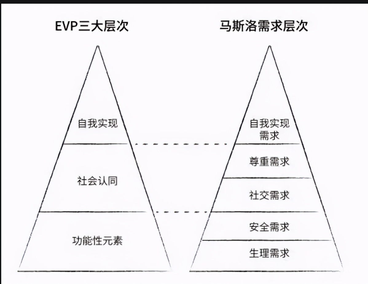 服装产品制定价格的策略