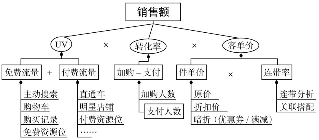 数据分析必读干货：简单而实用的3大分析方法