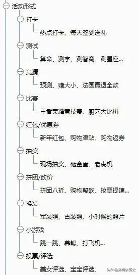 如何策划一场成功漂亮的活动？这有一套万能的活动策划方案