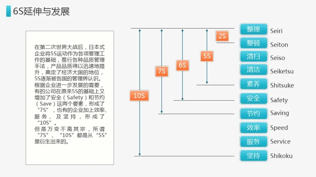 「标杆学习」来看看企业6S管理到底有什么用？