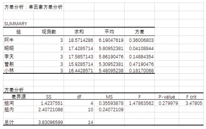 Excel中隐藏的这些数据分析工具，个个都实用，学会这些你就赚了