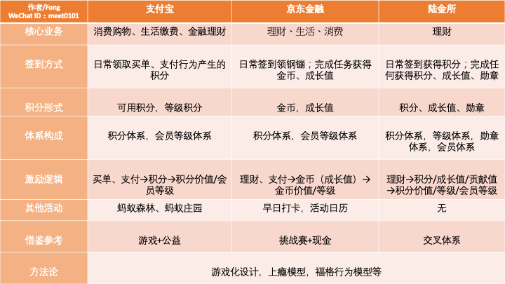 实例分析：如何搭建用户激励体系