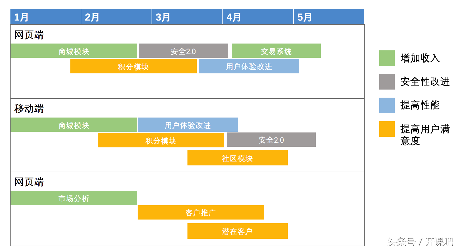 长文干货｜产品总监应该具备什么样的能力？