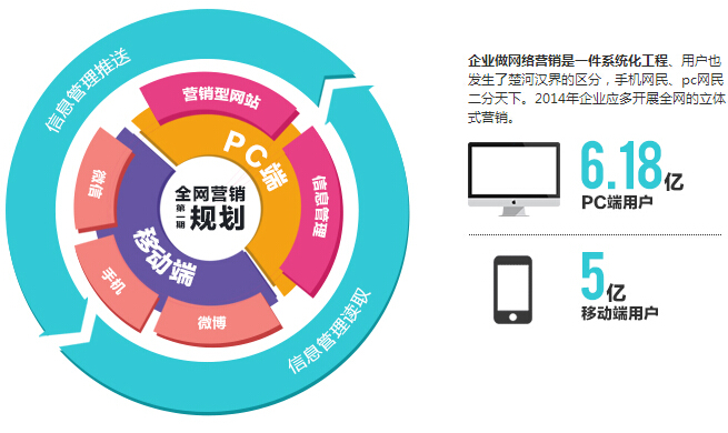 如何做网络推广才有效果