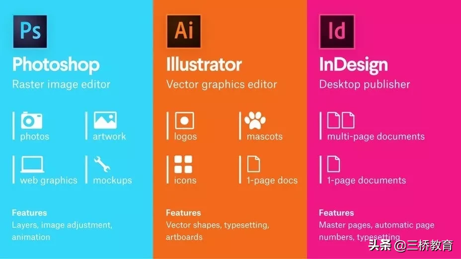 平面设计都学哪些软件呢？PS+AI+ID三大法宝 三桥教育