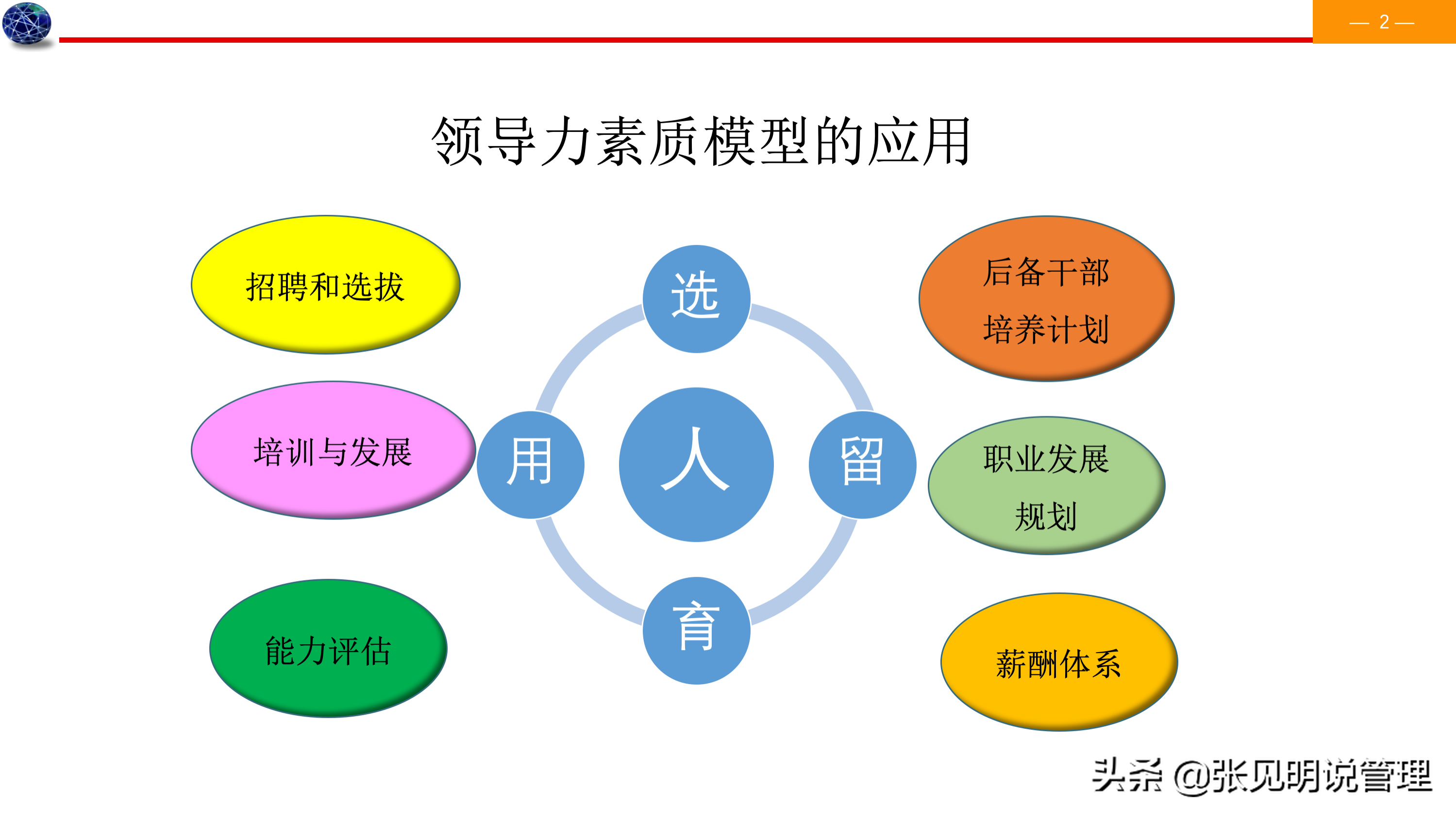 建立能力素质模型七个步骤，详细案例，经理、人事总监必备，收藏