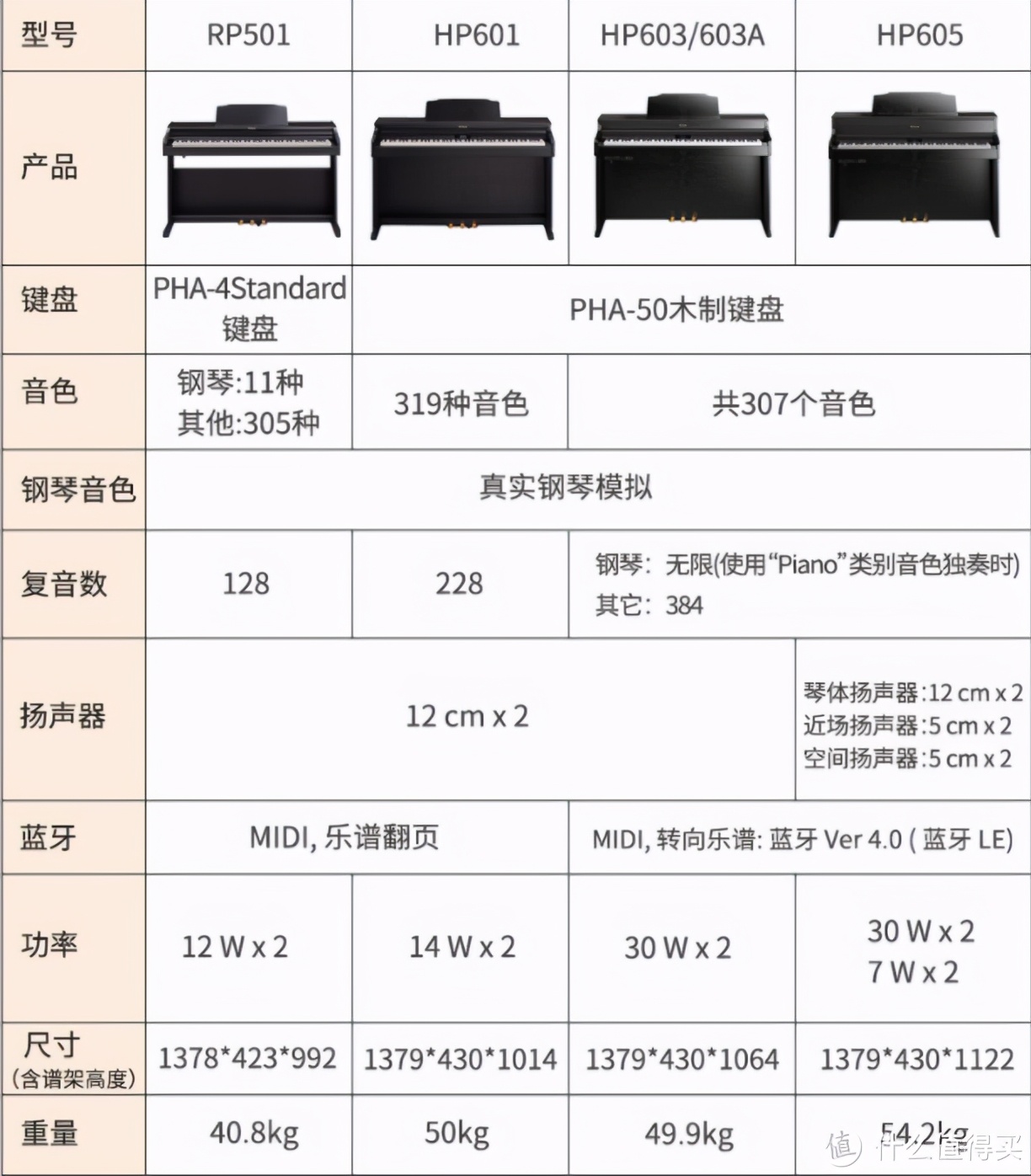 迎难而上——2020年各品牌主流电钢琴介绍与购买指南