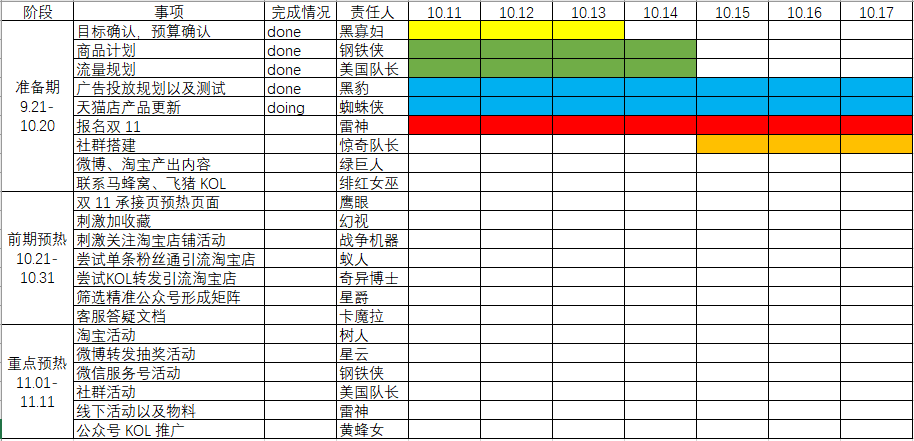 活动不会做？这有一套活动流程套路给你