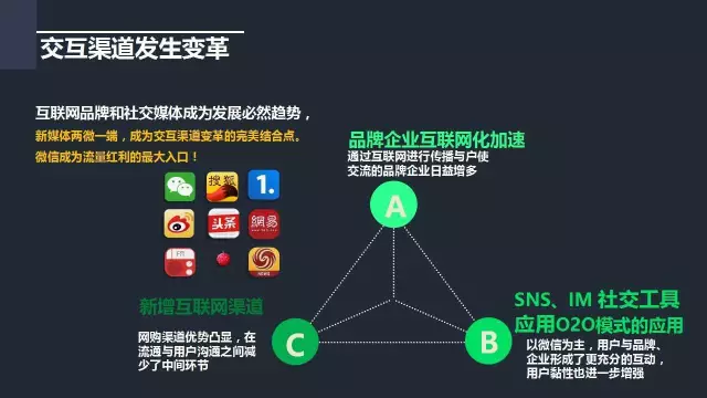 价值1万的微信策划方案（上）：行业调研、竞品分析和微信号诊断