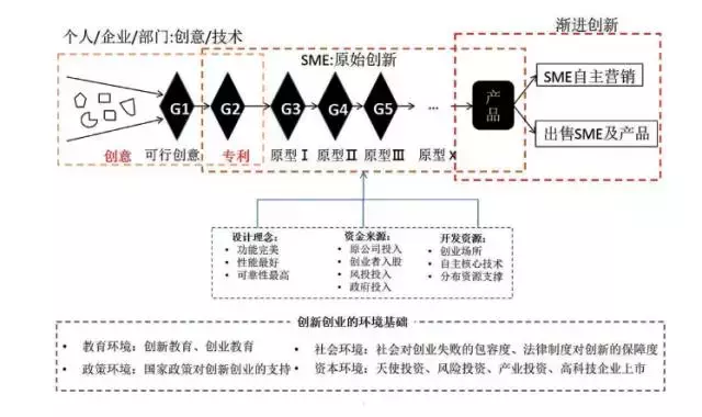 丹麦中小微企业的创新创业成功案例启示