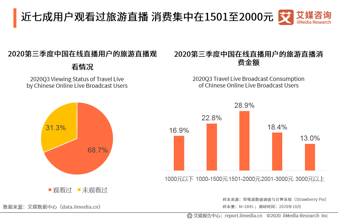 第三季度在线直播行业研究报告：直播电商近万亿市场被激活