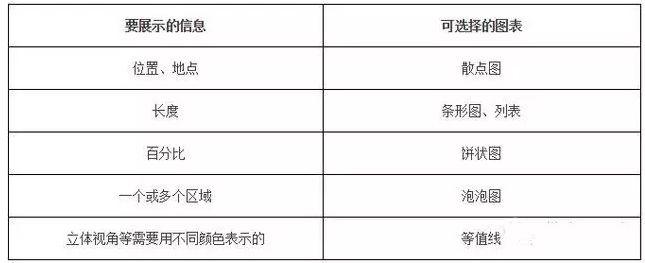 数据可视化：常用图表类型