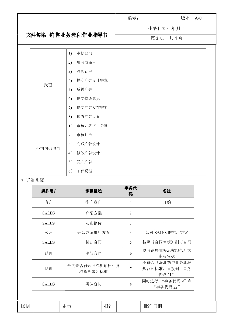 互联网广告销售业务流程SOP