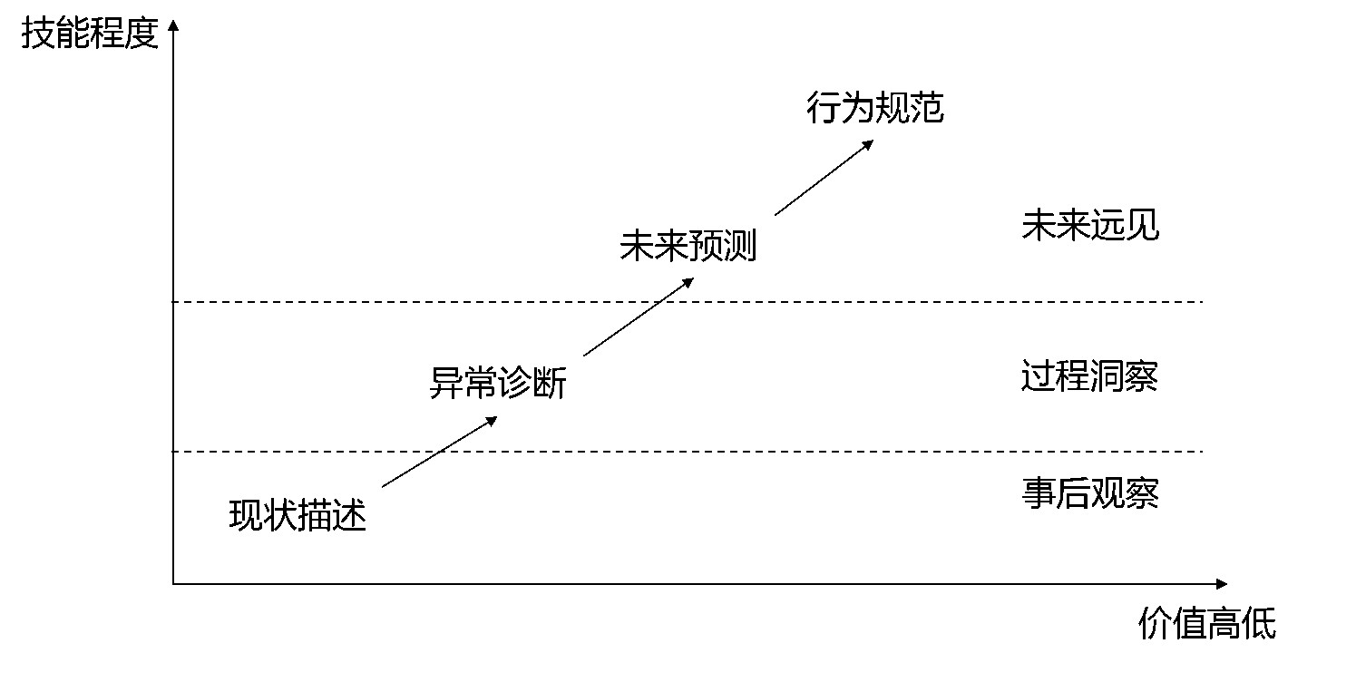 从产品经理向人工智能产品经理进阶｜机器学习必备知识