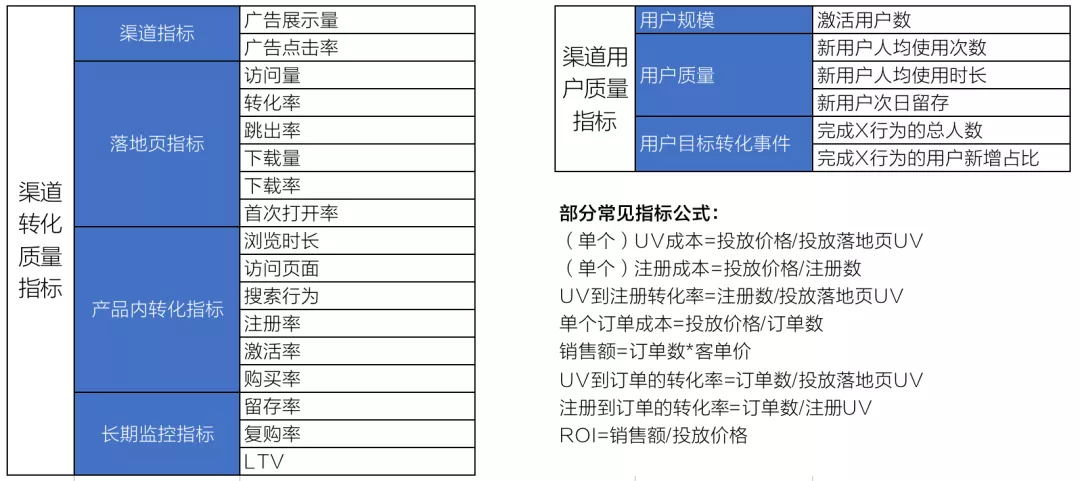 用户增长到底是一个什么样的工作？