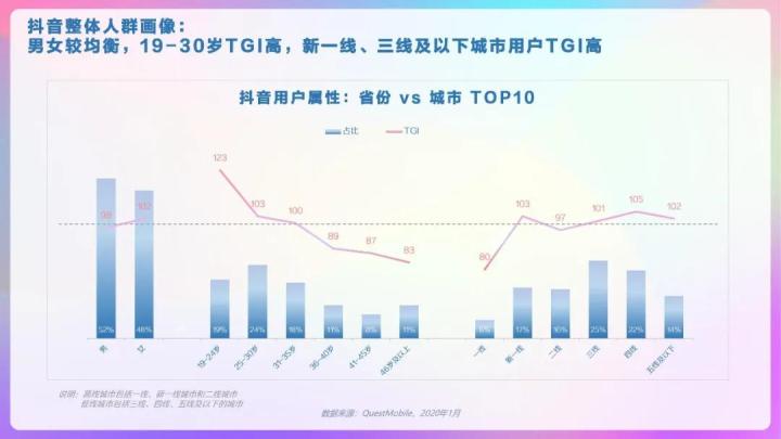 干货收藏|2020抖音用户报告完整版