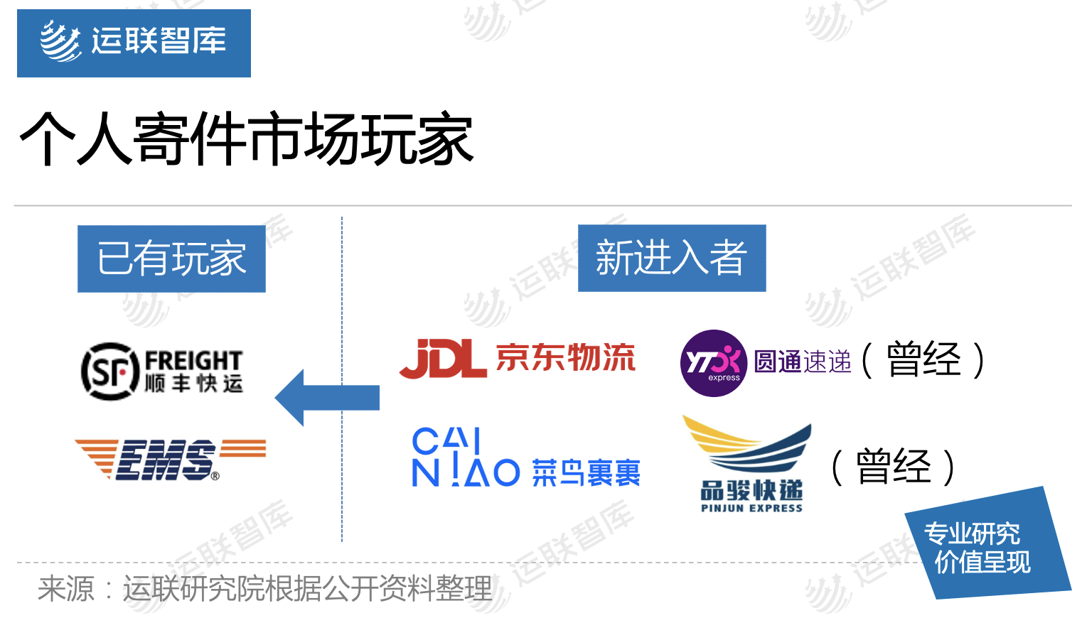 运联研究 | 菜鸟裹裹能否撼动顺丰的地位？