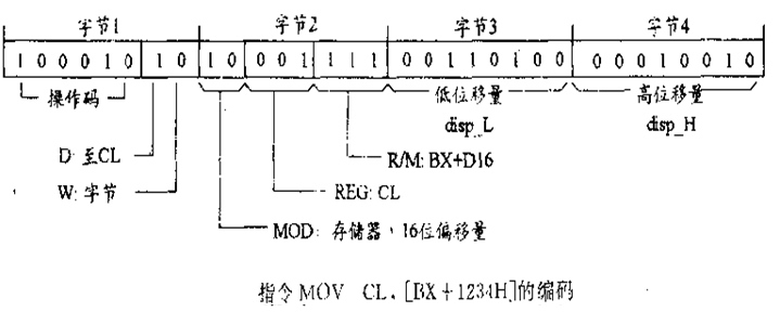 计算机系统指令的机器码表示方法及8086的寻址方式和指令系统