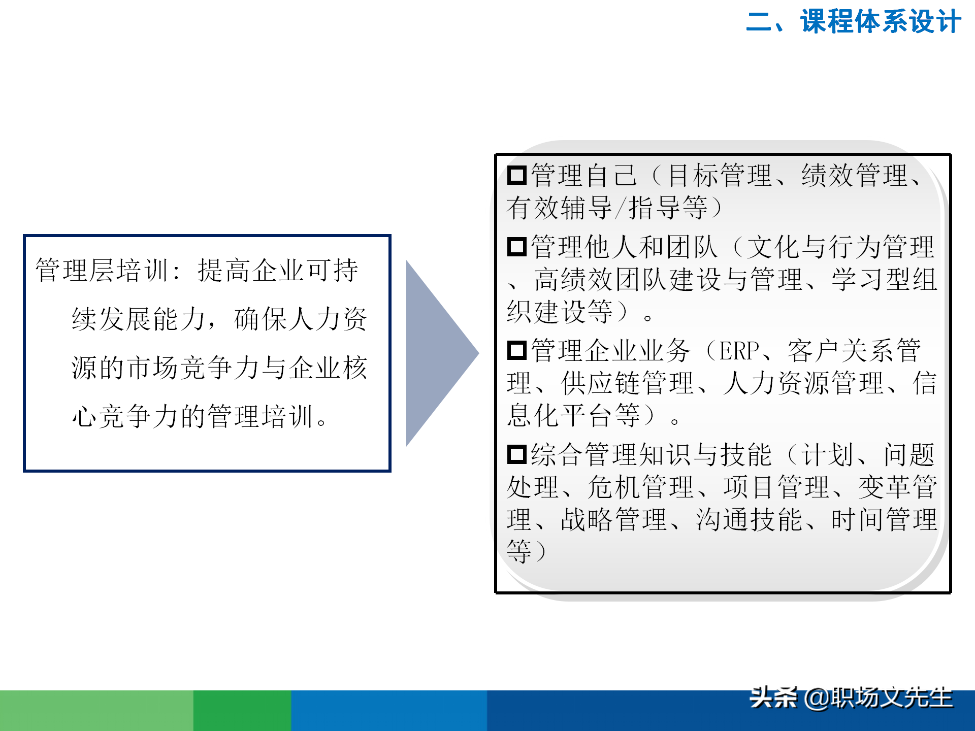 培训需求分析的全过程：43页有效制定年度培训计划，非常经典