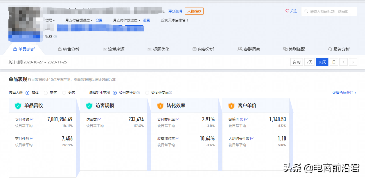 深度解析淘宝TOP级商家运营推广思路，发现并解决你店铺的问题