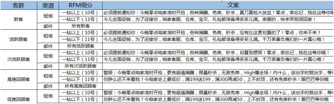 免费领取！200份零基础电商淘宝运营资料干货，全都在这