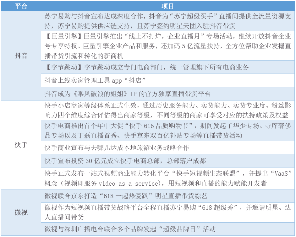 2020年6月视频类APP榜单 | 视频变现进入加速快车道