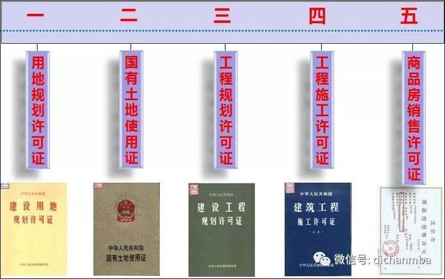 实用！房地产项目开发流程：7大专业、8个阶段、126个关键节点