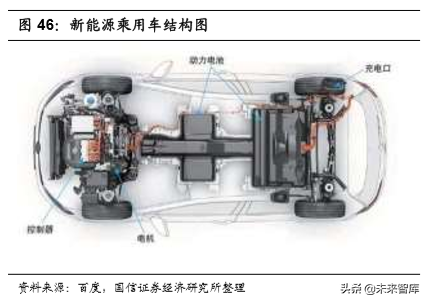 汽车行业2020年深度研究：现状、趋势与四大投资逻辑