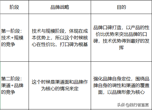 行业分析报告：如何从企业的角度进行分析