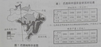 学科网 版权所有