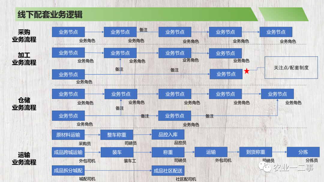 我做了一个商业计划书模板，希望分享给你