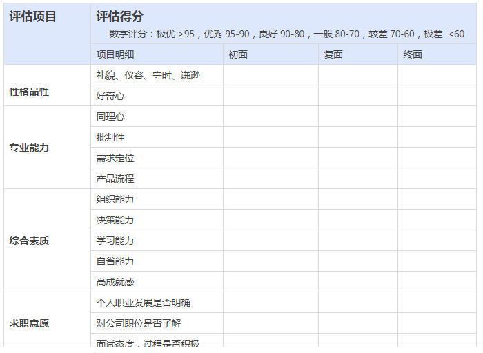 面试官告诉你：产品经理面试需要注意什么？