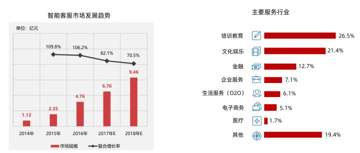 必懂的智能客服系统的应用与设计