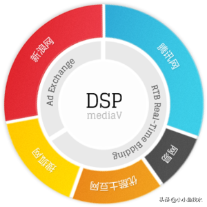 自媒体运营的推广有哪些方式？