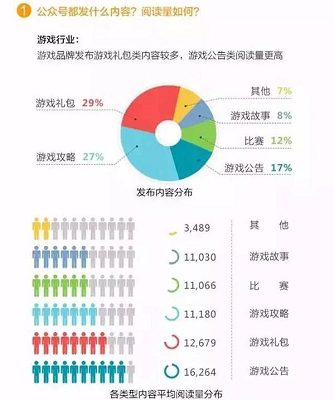 公众号数据分析报告需要分析哪些数据？手把手教你做数据分析