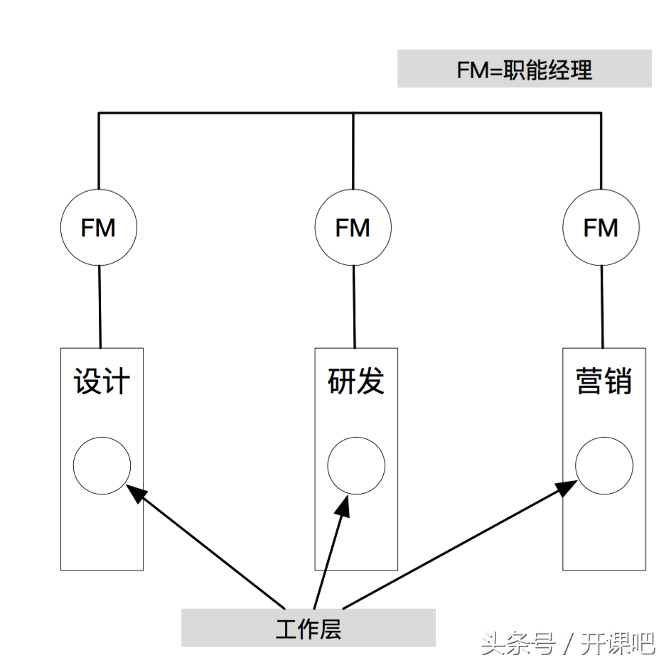 长文干货｜产品总监应该具备什么样的能力？