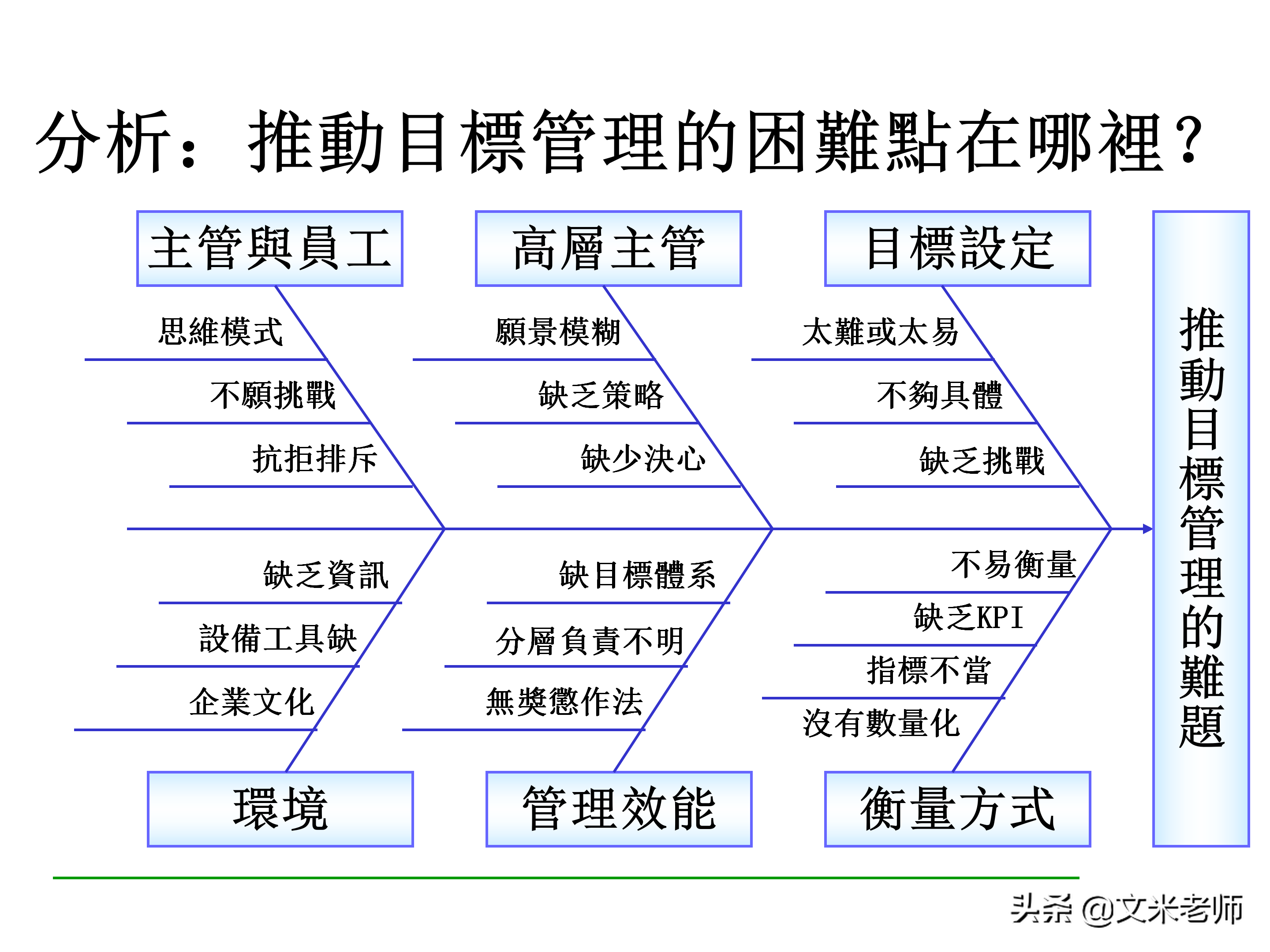 什么是目标管理？优秀的管理者如何做好目标管理？干货好文