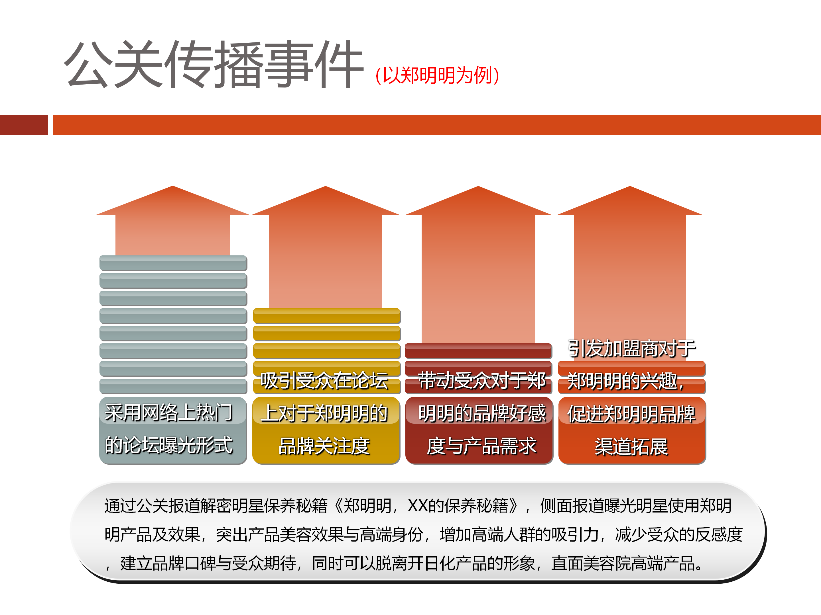 29页完整版，品牌策划方案模板，果断收藏