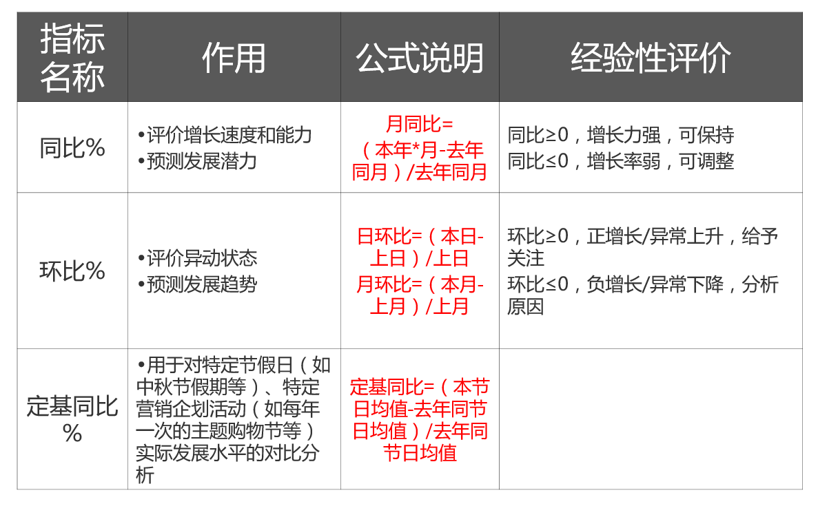 如何做市场调研及经营数据的采集与分析？