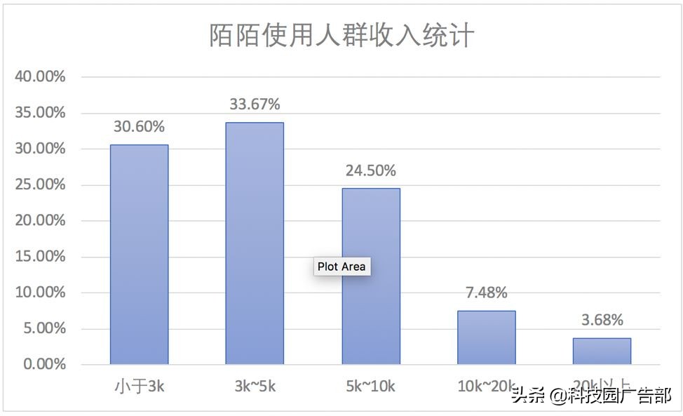 陌陌推广：陌陌产品分析报告 ！