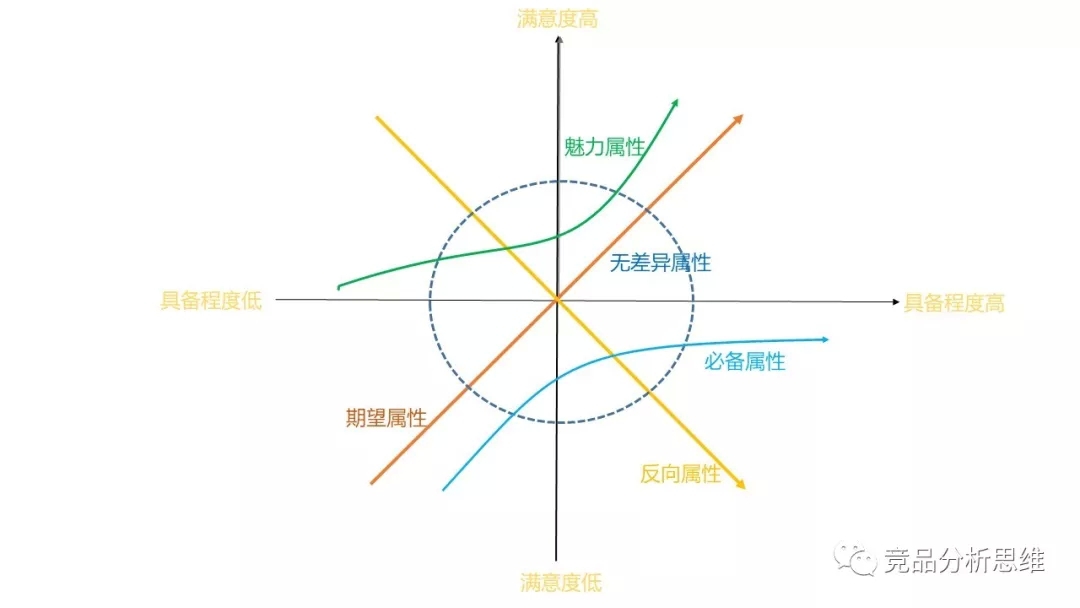 竞品分析不会做？手把手教你从0开始！