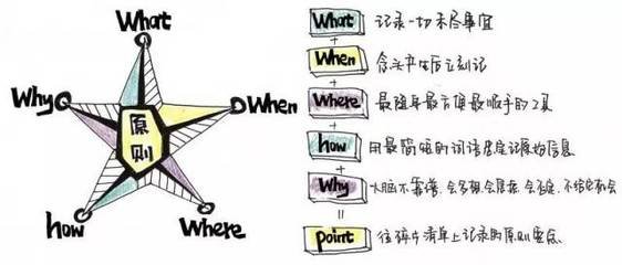 6种高能时间管理法 学了它永久告别拖延症