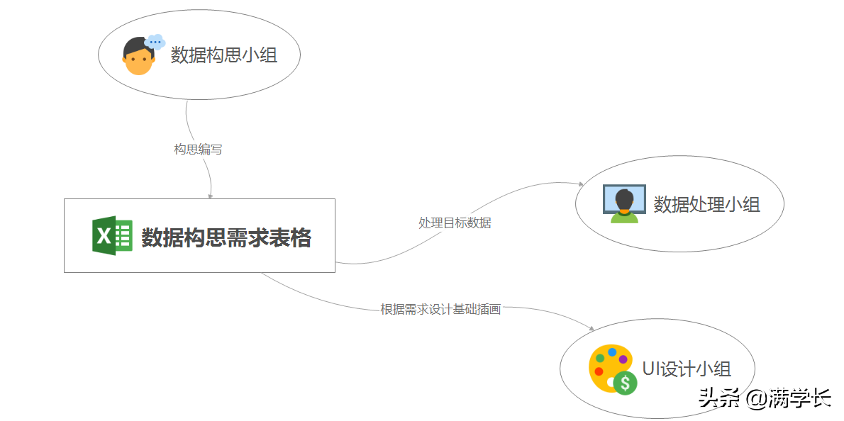 如何策划并制定一份H5用户个人年度数据报告？