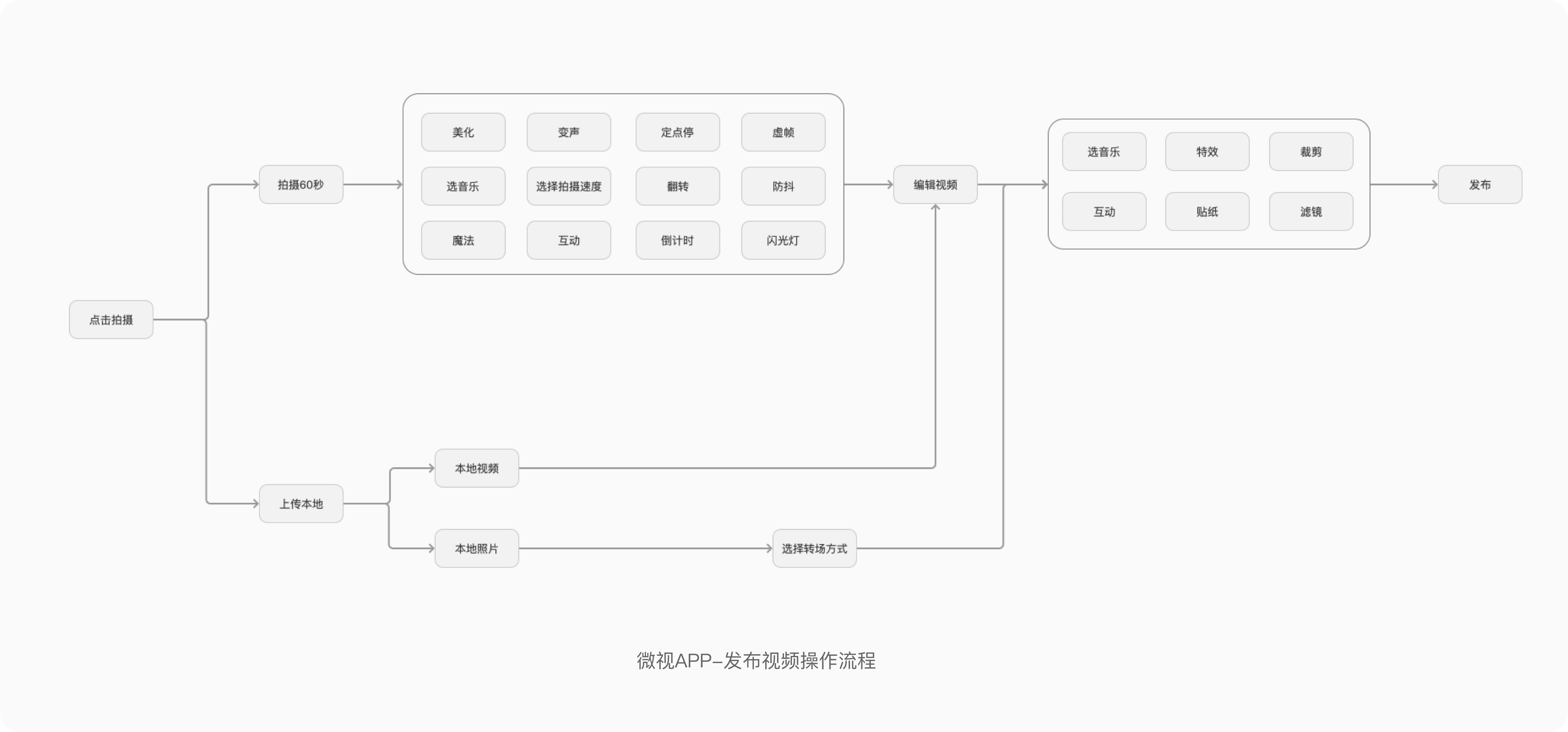 如何系统地去做一份竞品分析报告？