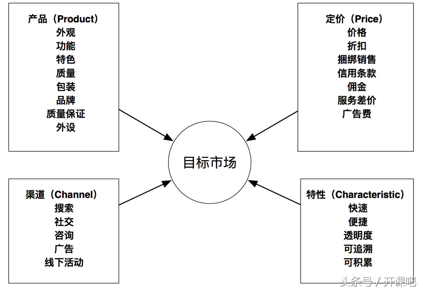 长文干货｜产品总监应该具备什么样的能力？