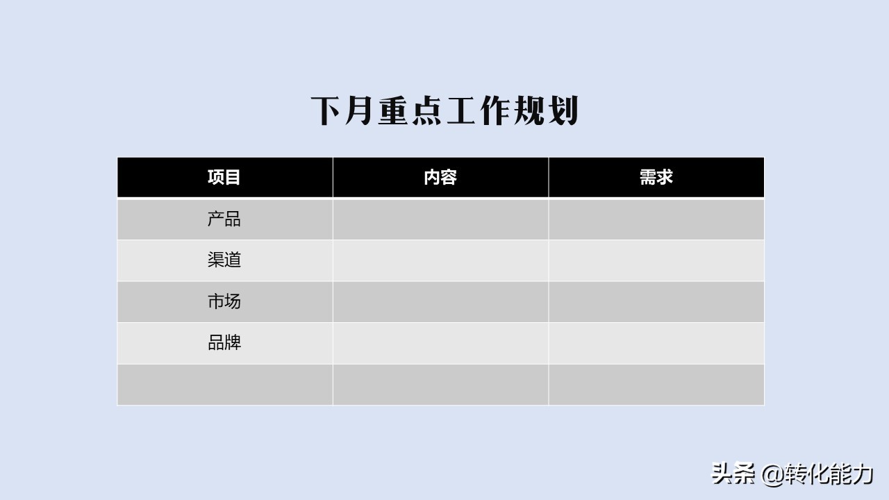 销售做得好汇报不能少，精选上月总结和下月规划实用PPT汇报模板