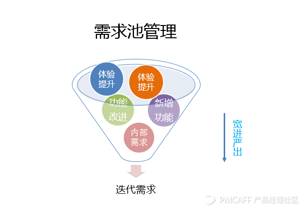 如何建立和维护自己的需求池？