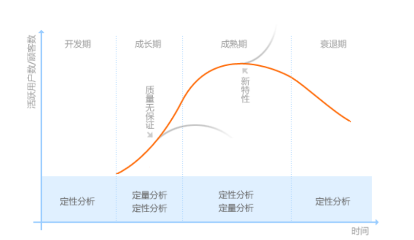 技术型产品经理和运营思维产品经理